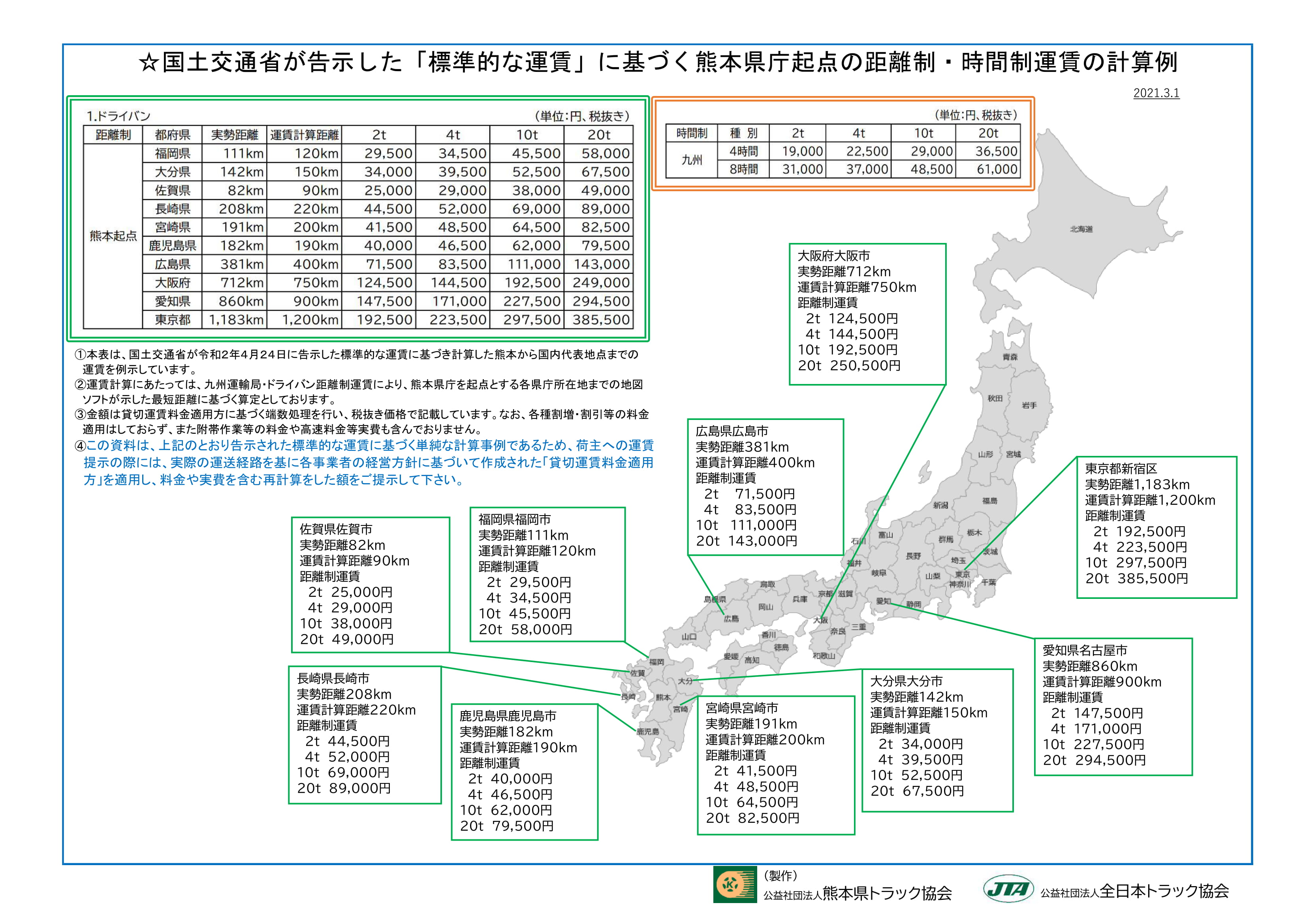 標準的な運賃 の告示について 公益社団法人 熊本県トラック協会