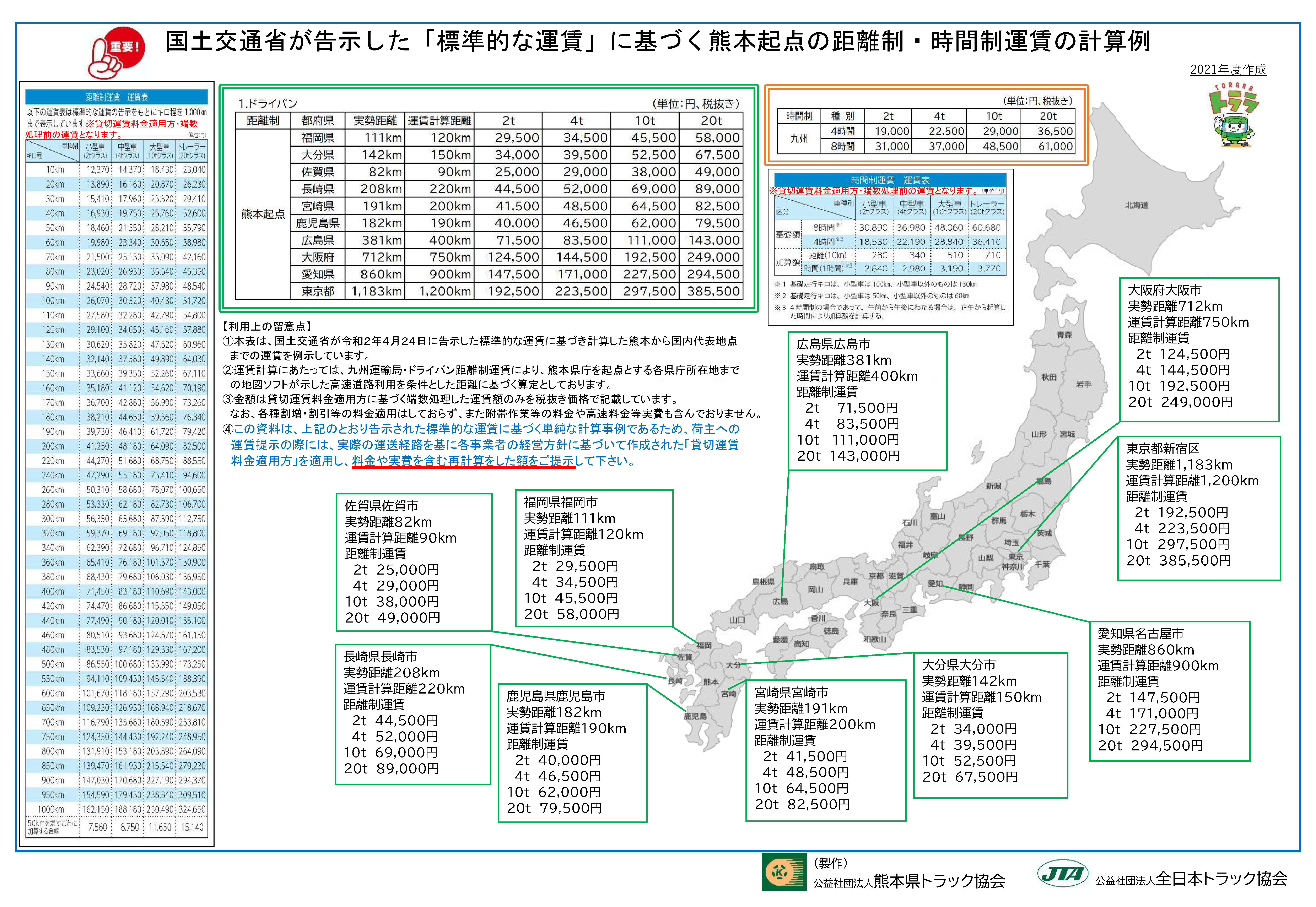 標準的な運賃の届出は？